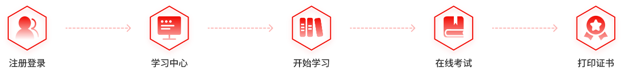 使用流程